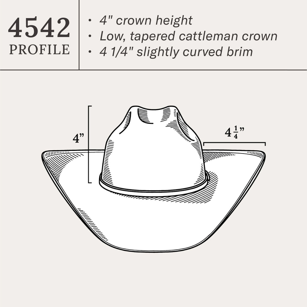 Rincon 10X Straw Cowboy Hat Natural | Stetson Hats